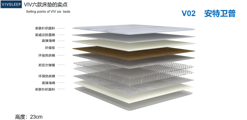 VIVI Antwerp YD-V02 Double-Sided Spring Mattress