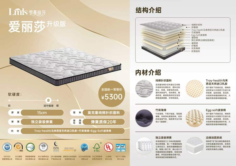 Romandica Alisha Upgraded Pocket Spring Mattress